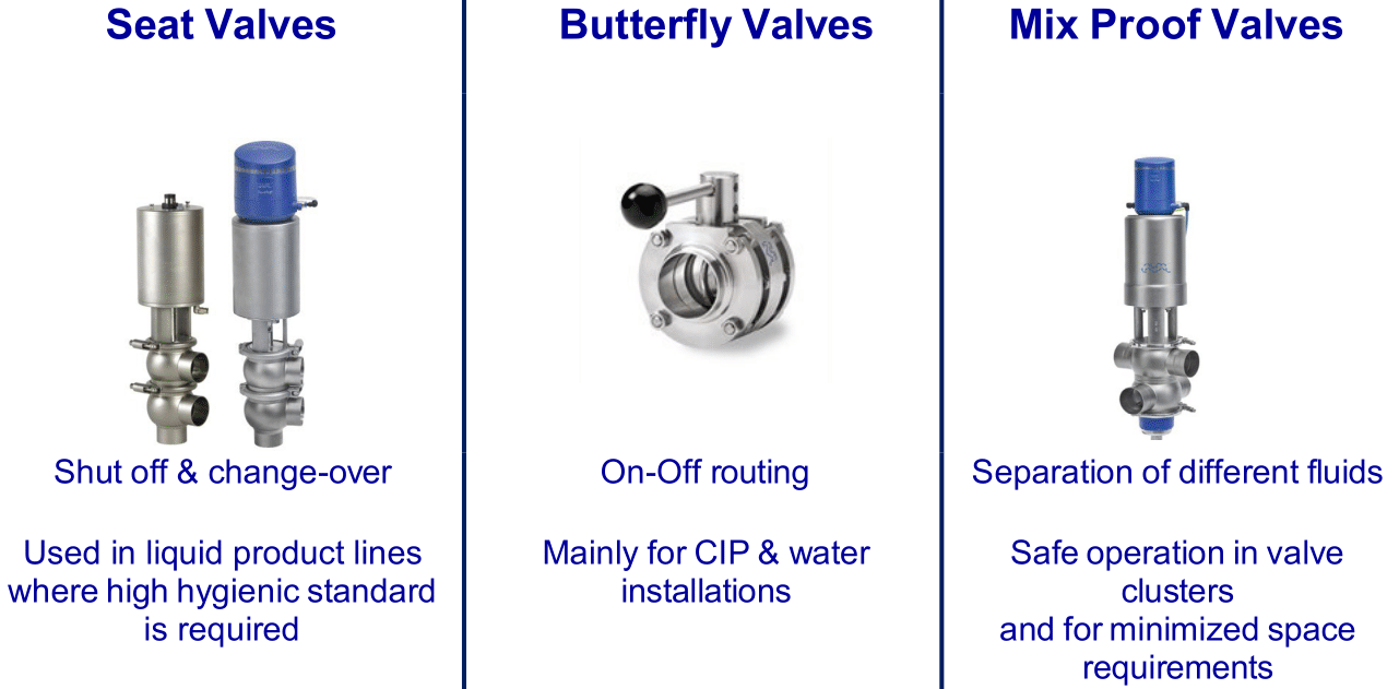 Butterfly valves image